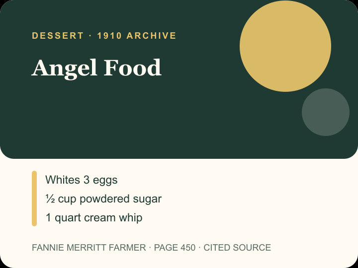 Angel Food archival citation card