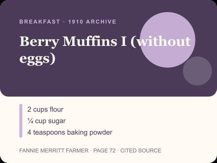 Berry Muffins I (without eggs) archival citation card