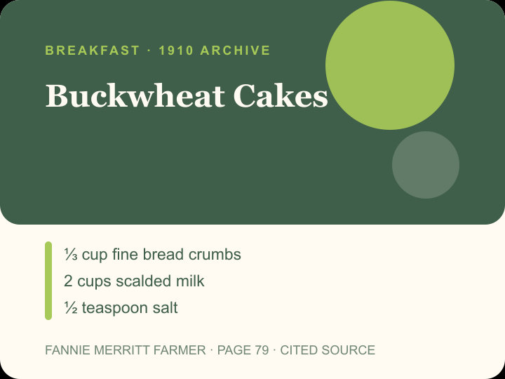 Buckwheat Cakes archival citation card