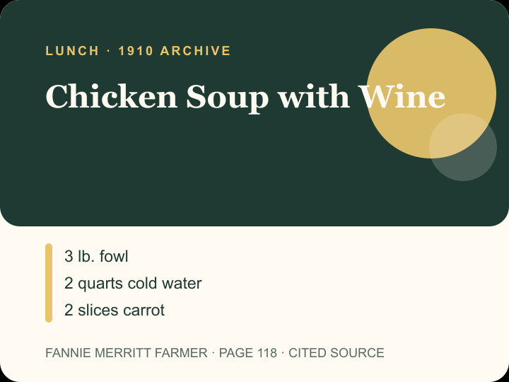 Chicken Soup with Wine archival citation card