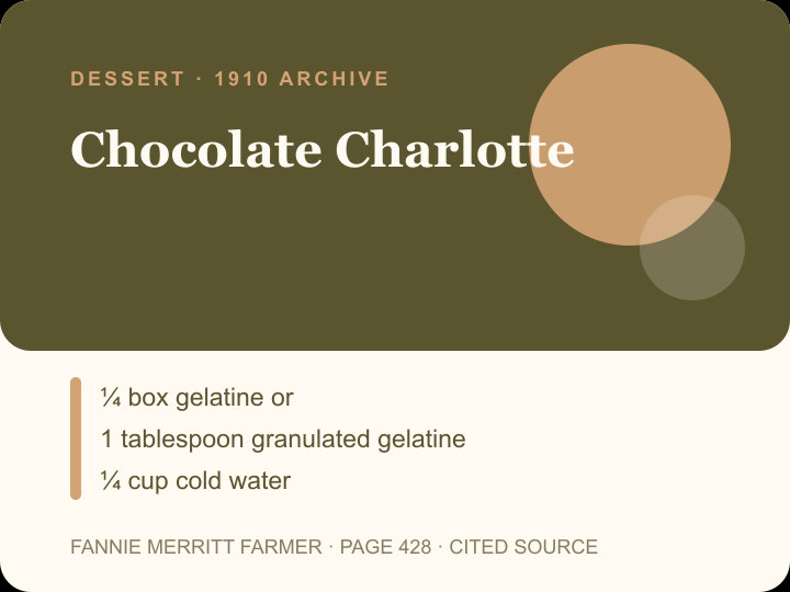 Chocolate Charlotte archival citation card
