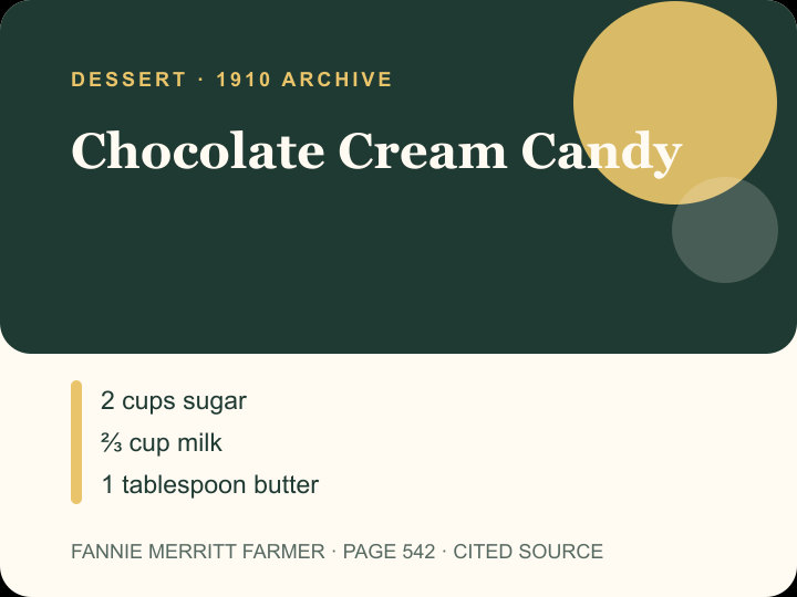Chocolate Cream Candy archival citation card