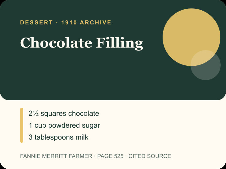 Chocolate Filling archival citation card