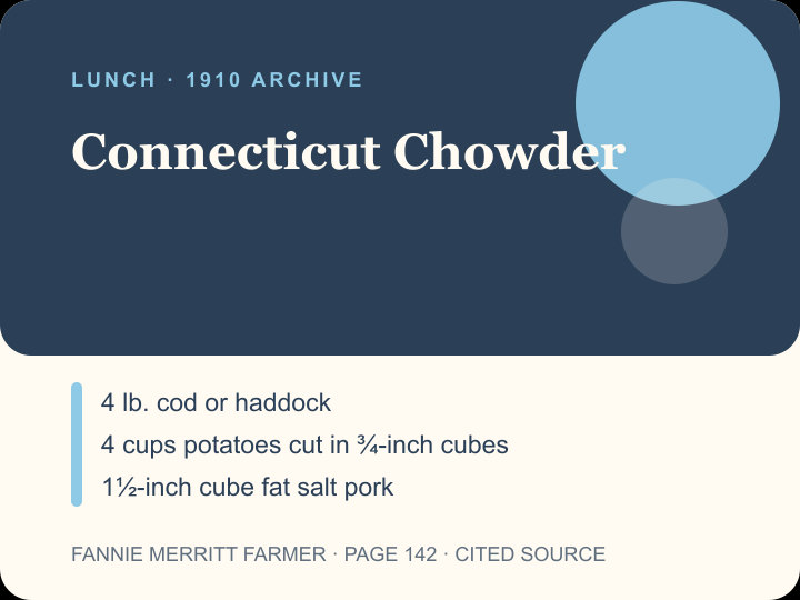 Connecticut Chowder archival citation card