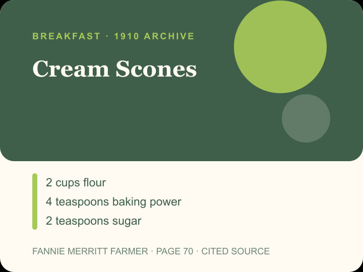 Cream Scones archival citation card