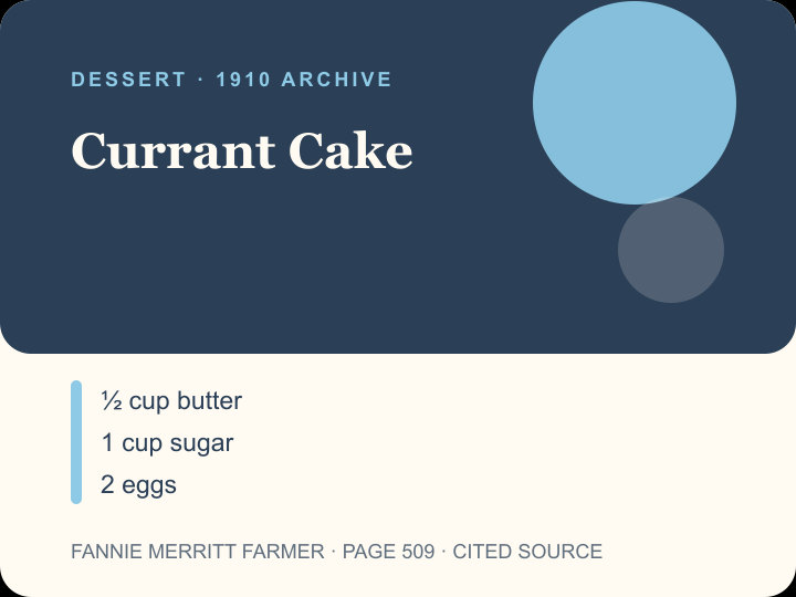 Currant Cake archival citation card