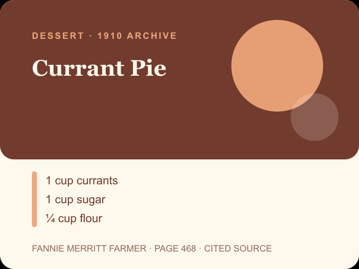 Currant Pie archival citation card