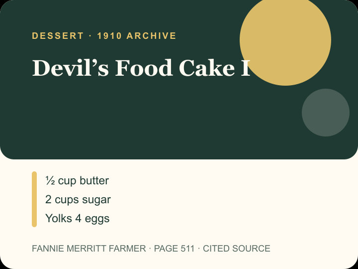 Devil’s Food Cake I archival citation card