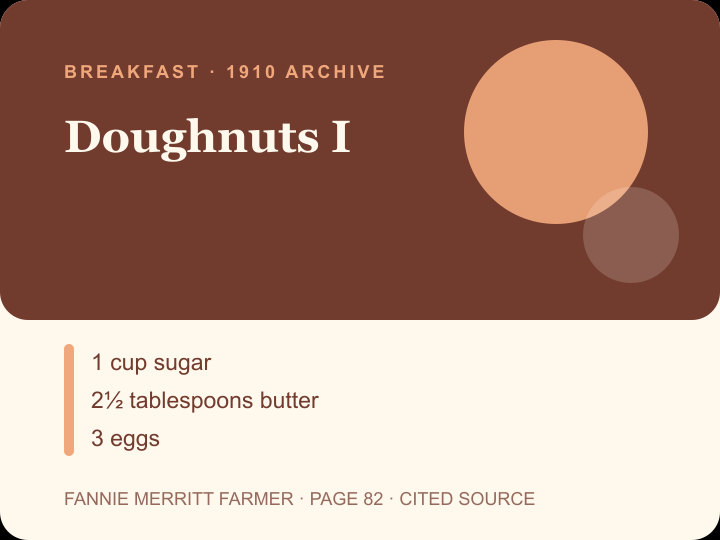 Doughnuts I archival citation card