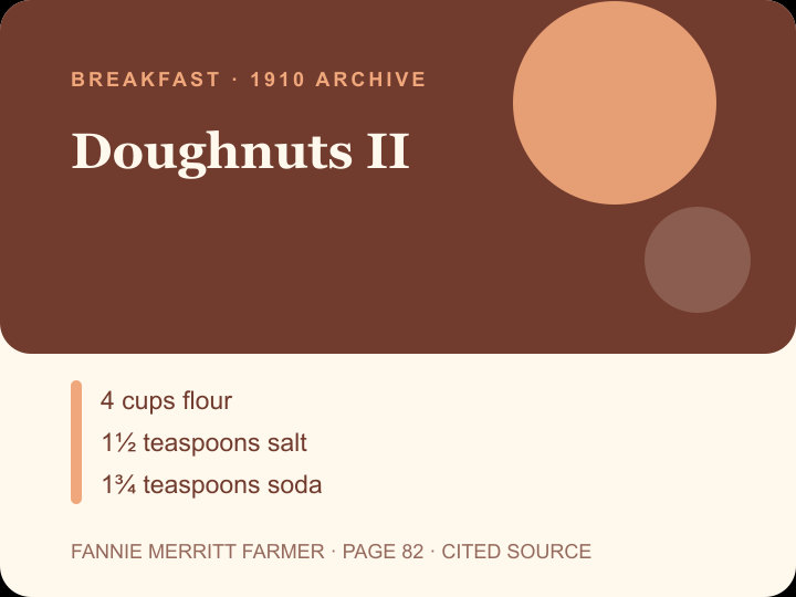 Doughnuts II archival citation card