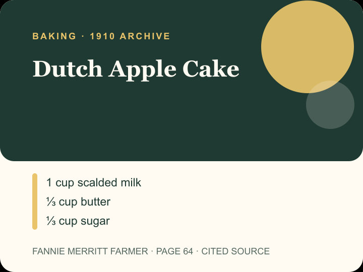 Dutch Apple Cake archival citation card