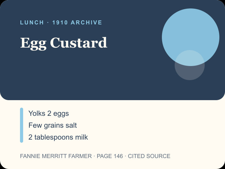 Egg Custard archival citation card