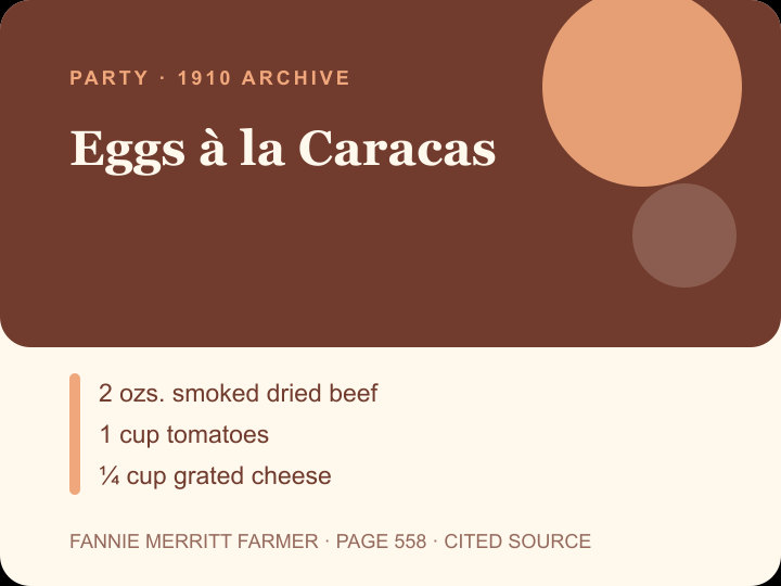 Eggs à la Caracas archival citation card