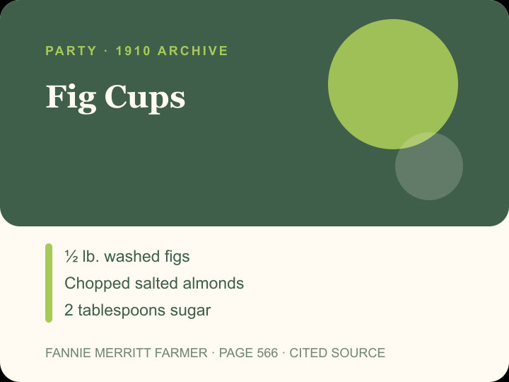 Fig Cups archival citation card