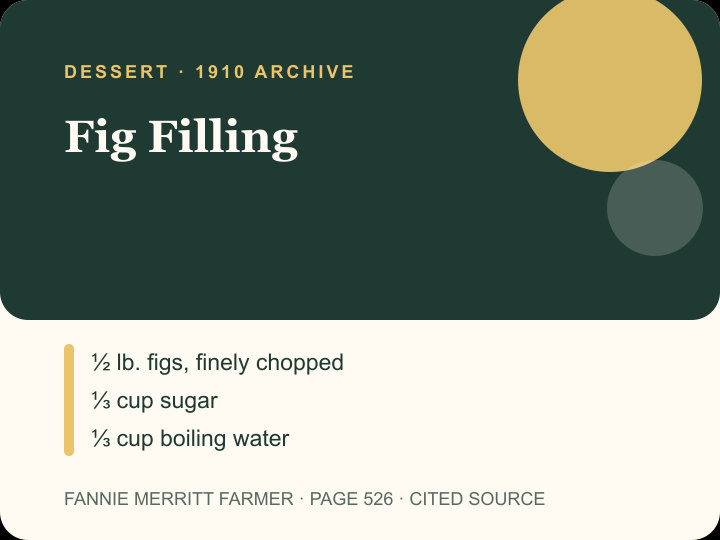 Fig Filling archival citation card