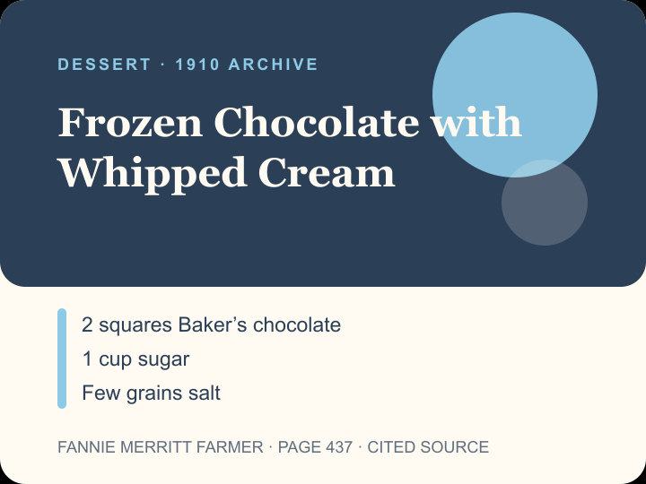 Frozen Chocolate with Whipped Cream archival citation card
