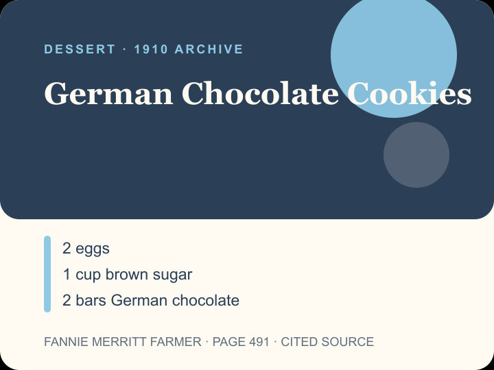 German Chocolate Cookies archival citation card