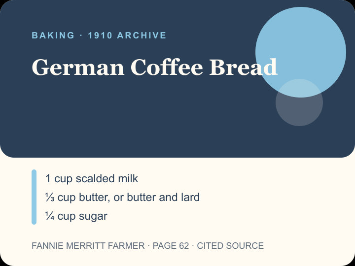 German Coffee Bread archival citation card