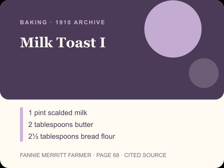 Milk Toast I archival citation card