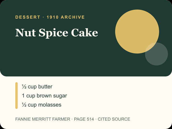 Nut Spice Cake archival citation card