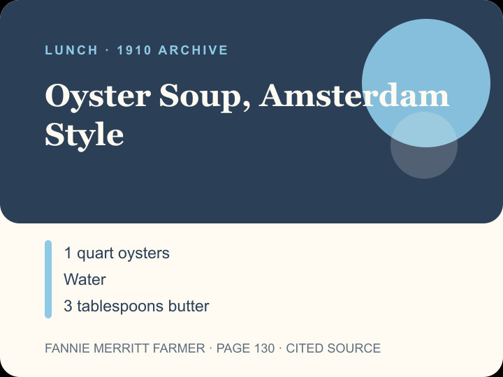 Oyster Soup, Amsterdam Style archival citation card