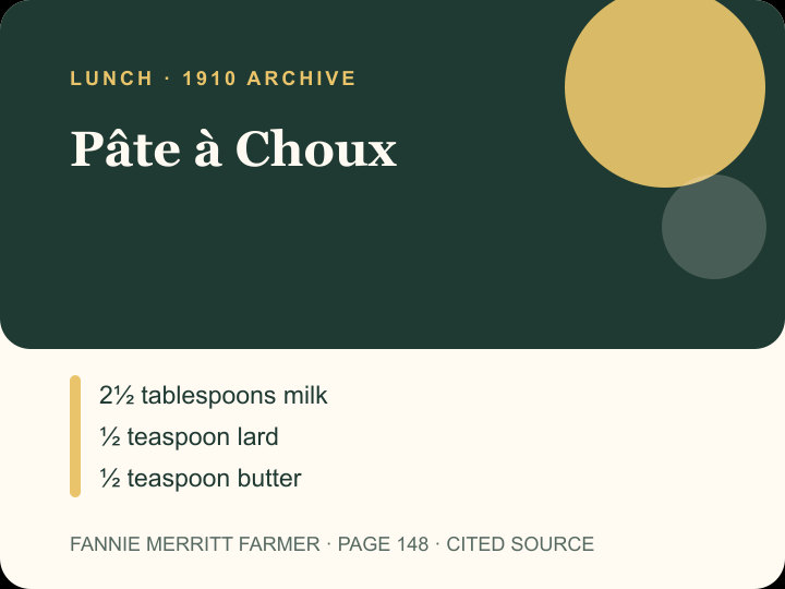Pâte à Choux archival citation card