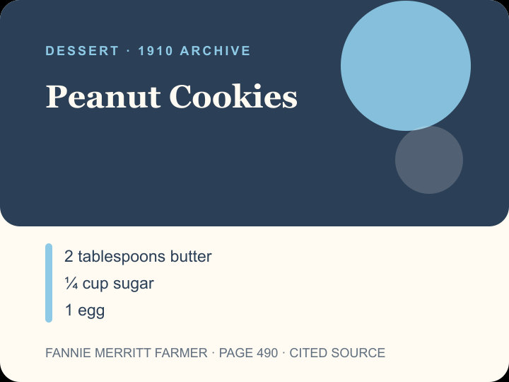 Peanut Cookies archival citation card