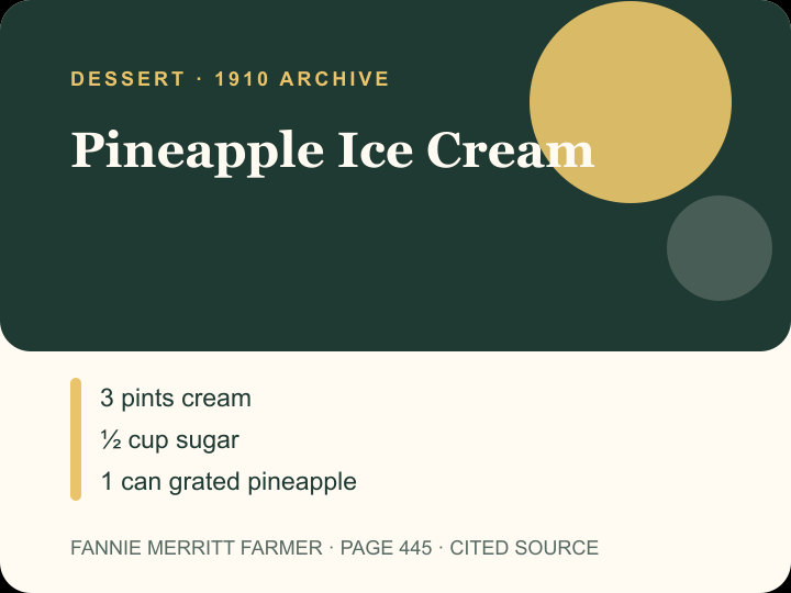 Pineapple Ice Cream archival citation card