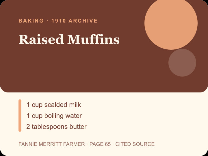 Raised Muffins archival citation card
