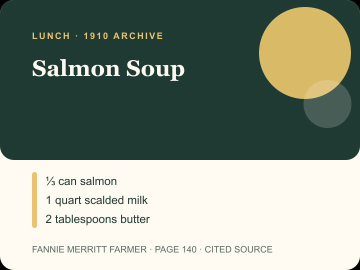 Salmon Soup archival citation card