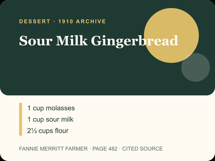 Sour Milk Gingerbread archival citation card