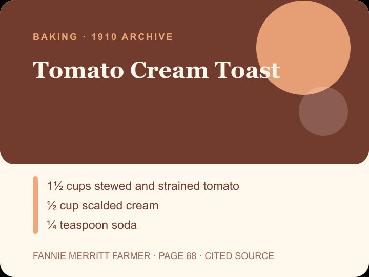 Tomato Cream Toast archival citation card